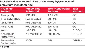 1-Butanol BioRenewable, ACS reagent, &#8805;99.4%