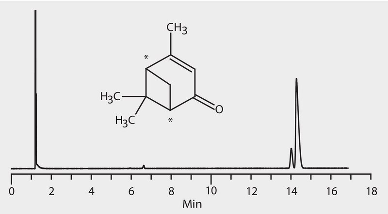 GC Analysis of Verbenone Enantiomers on Astec® CHIRALDEX™ G-TA suitable for GC