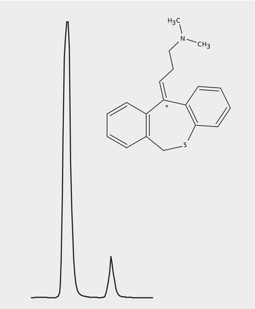 HPLC Analysis of cis/trans-Dothiepin Enantiomers on Astec® CYCLOBOND I 2000 AC application for HPLC