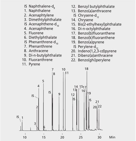 GC Analysis of Semivolatiles in Water on a 5% Phenyl Column after SPME using 7 μm PDMS suitable for GC, application for SPME