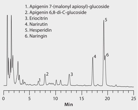 HPLC Analysis of Grapefruit Juice on Ascentis® Express C18 Column application for HPLC, application for SPE