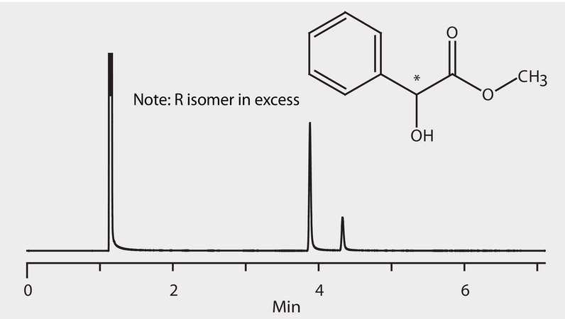 GC Analysis of Mandelic Acid Methyl Ester Enantiomers on Astec® CHIRALDEX™ B-DP suitable for GC