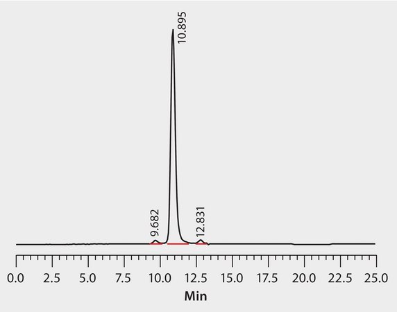 HPLC Analysis of Asparaginase on Zenix® SEC-150 application for HPLC