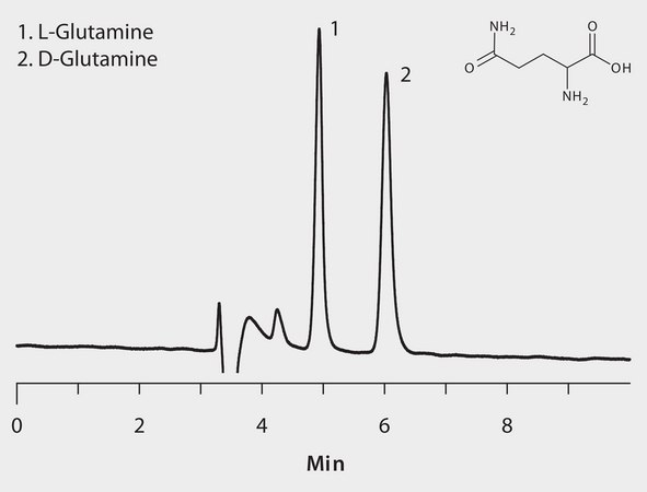 HPLC Analysis of Glutamine Enantiomers on Astec® CHIROBIOTIC® T application for HPLC