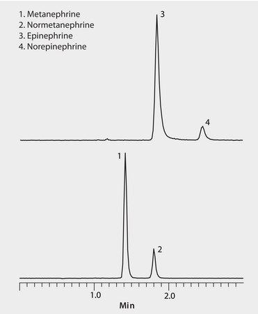 LC/MS/MS Analysis of Epinephrine, Metanephrine and Metabolites on Ascentis® Express OH5 application for HPLC