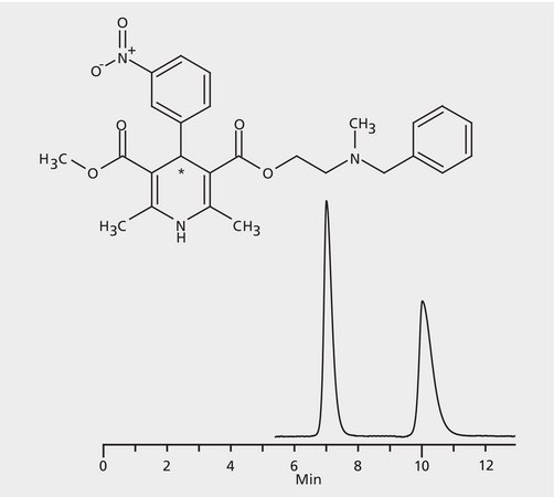 HPLC Analysis of Nicardipine Enantiomers on Astec® CHIROBIOTIC® V application for HPLC