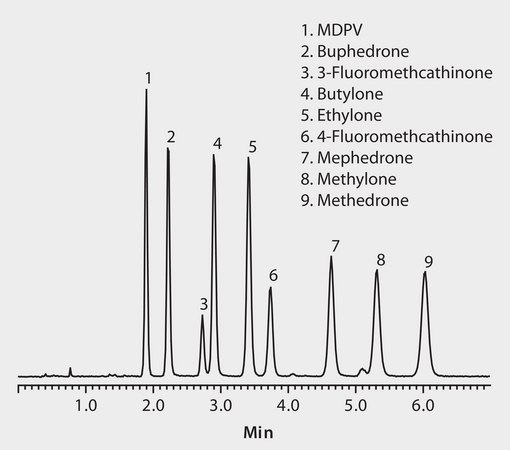 LC/MS (TOF) Analysis of Illicit Bath Salts in Urine on Ascentis® Express HILIC after Solid Phase Extraction (SPE) using Supel™-Select SCX application for HPLC