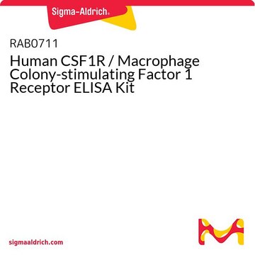 Human CSF1R / Macrophage Colony-stimulating Factor 1 Receptor ELISA Kit