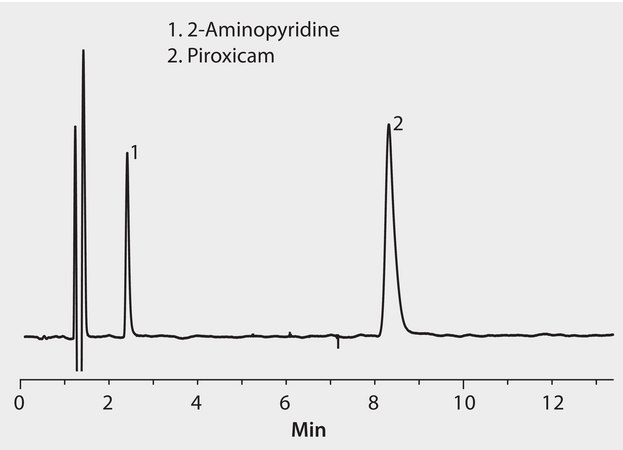 HPLC Analysis of 2-AMP and Piroxicam on Ascentis® Express F5 application for HPLC