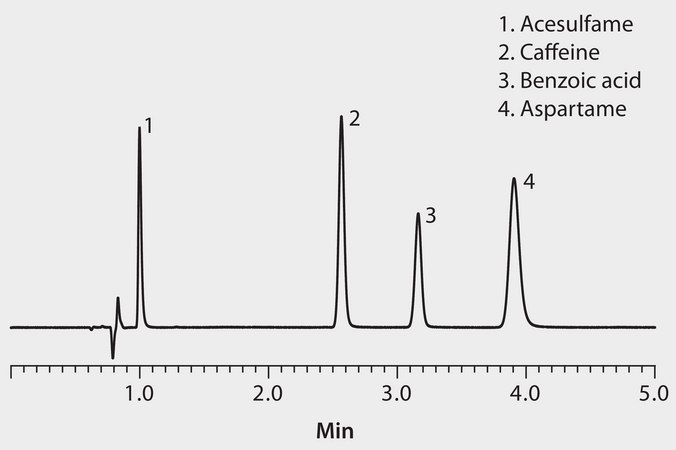HPLC Analysis of Beverage Additives in Diet Cola on Ascentis® Express RP-Amide application for HPLC