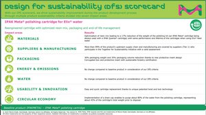 IPAK Meta® Polishing Cartridge for Elix® Purified Water For Milli-Q® IQ/EQ 7000 ultrapure water systems fed by Elix® pure water. This product replaces IPAKMETA1.