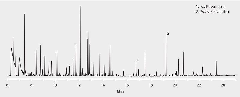 GC Analysis of Resveratrol in Red Wine (Spiked) on SLB®-5ms after SPME using a 85 μm Polyacrylate Fiber suitable for GC, application for SPME