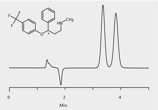 HPLC Analysis of Fluoxetine Enantiomers on Narrowbore Astec® CHIROBIOTIC® V2 application for HPLC