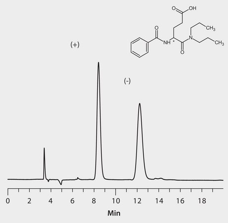 HPLC Analysis of Proglumide Enantiomers on Astec® Cellulose DMP application for HPLC