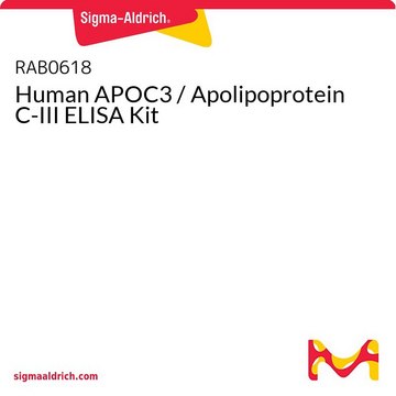 Human APOC3 / Apolipoprotein C-III ELISA Kit
