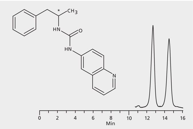 HPLC Analysis of AQC-Amphetamine Enantiomers on Astec® CYCLOBOND I 2000 DMP application for HPLC