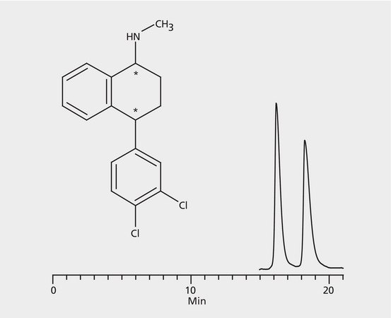 HPLC Analysis of Sertraline Enantiomers on Astec® CYCLOBOND I 2000 RSP application for HPLC