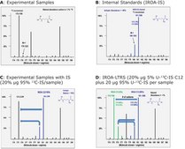 IROA TruQuant Yeast Extract Workflow Kit Supplied by IROA Technologies