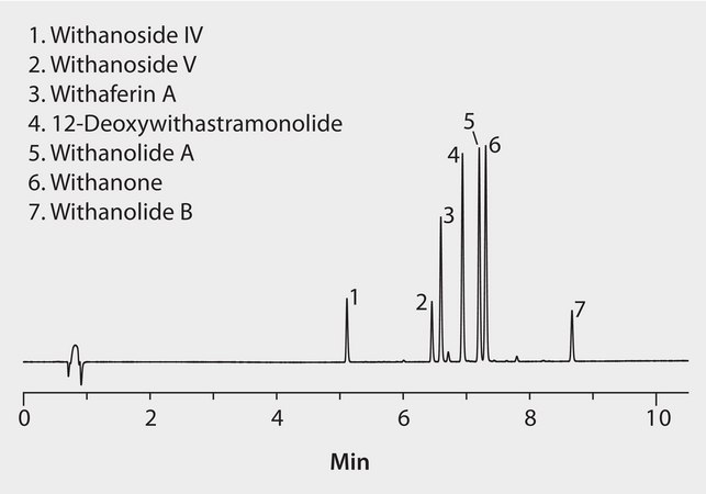HPLC Analysis of Withania Compounds on Ascentis® Express Phenyl-Hexyl application for HPLC