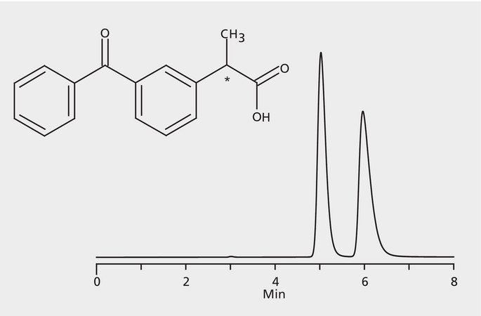 HPLC Analysis of Ketoprofen Enantiomers on Astec® CHIROBIOTIC® R application for HPLC