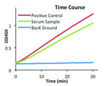 Lactate Dehydrogenase Activity Assay Kit sufficient for 500&#160;colorimetric&nbsp;tests