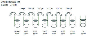 Human Procalcitonin ELISA Kit