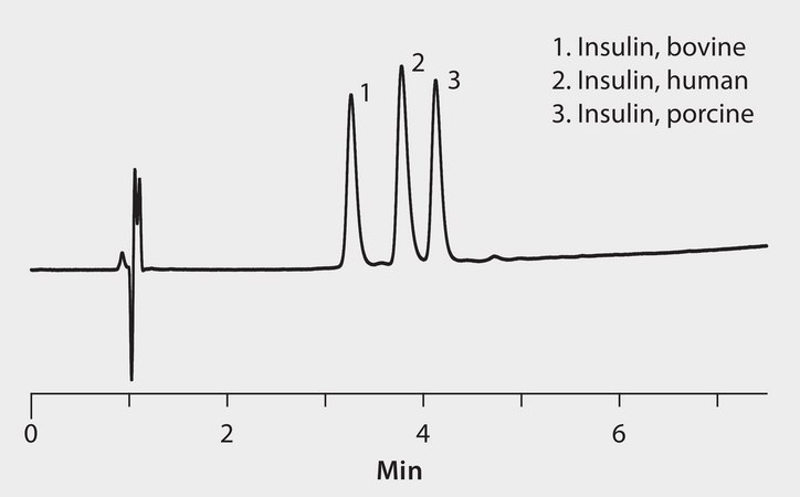 HPLC Analysis of Insulin (Species Variants) on Ascentis® Express Phenyl-Hexyl application for HPLC