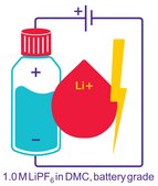 Lithium hexafluorophosphate solution in dimethyl carbonate, 1.0 M LiPF6 in DMC, battery grade