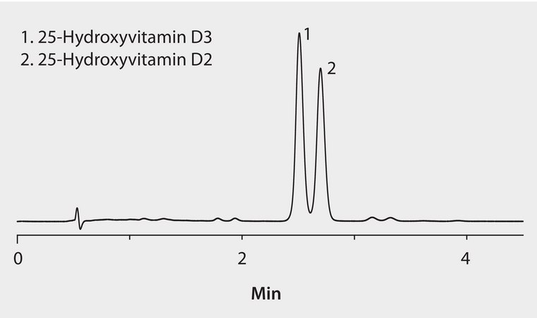 LC/MS Analysis of 25-Hydroxyvitamin D2 and 25-Hydroxyvitamin D3 on Ascentis® Express F5 application for HPLC