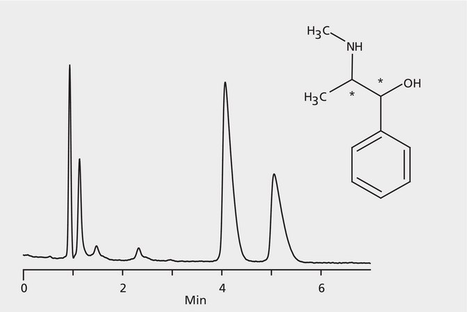 HPLC Analysis of Ephedrine Enantiomers on CHIRALPAK® AGP application for HPLC