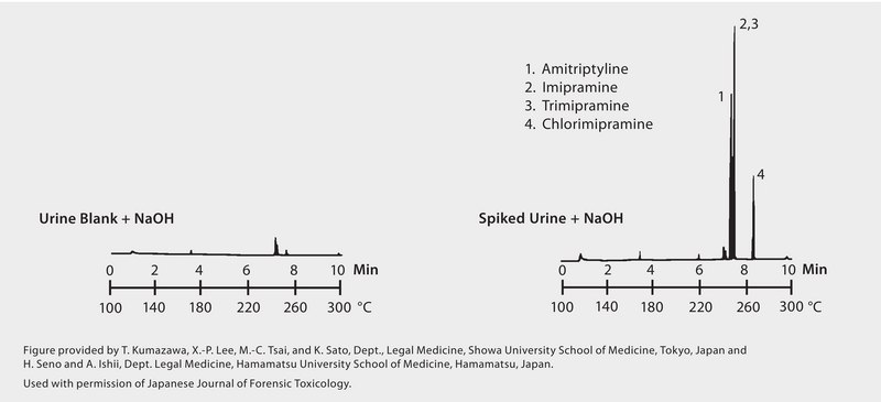 GC Analysis of Tricyclic Antidepressants in Urine on a 100% Methyl Column after SPME using 100 μm PDMS Fiber suitable for GC, application for SPME