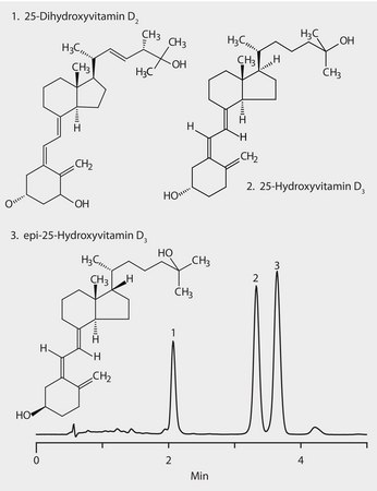 HPLC Analysis of 25-Dihydroxyvitamin D2, 25-Hydroxyvitamin D3 and 3-epi-25-Hydroxyvitamin D3 on Ascentis® Express F5, 30 °C application for HPLC